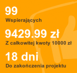 Status on PolakPotrafi